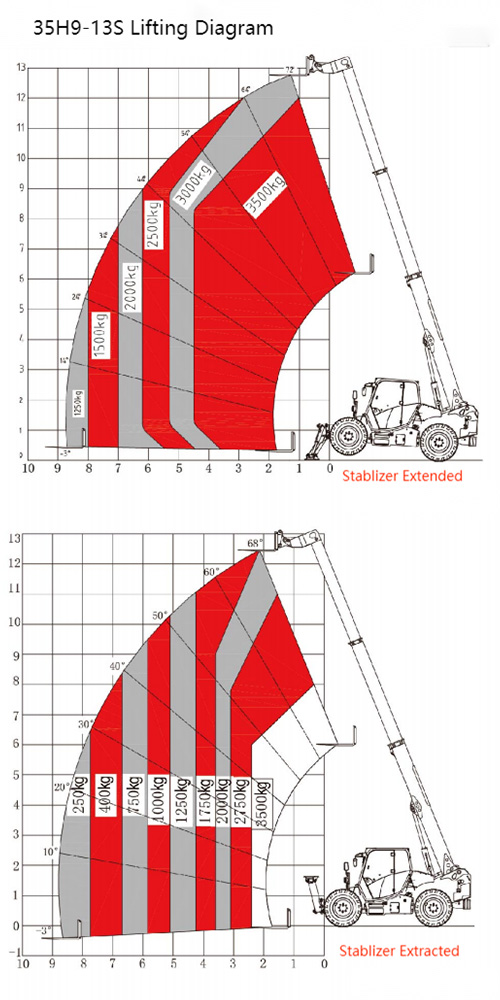 Lifting Diagram