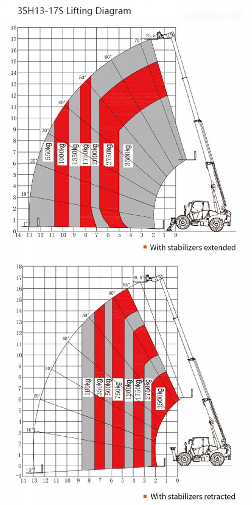 Lifting Diagram