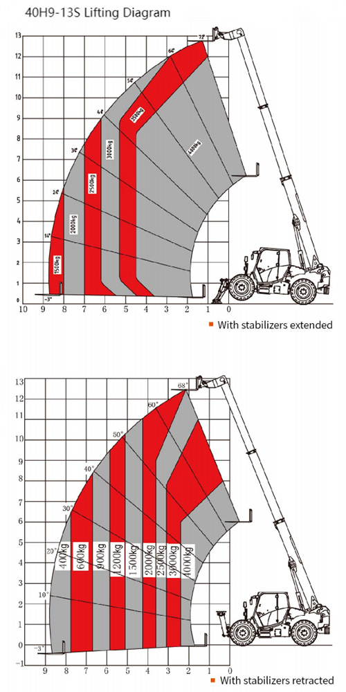 Lifting Diagram