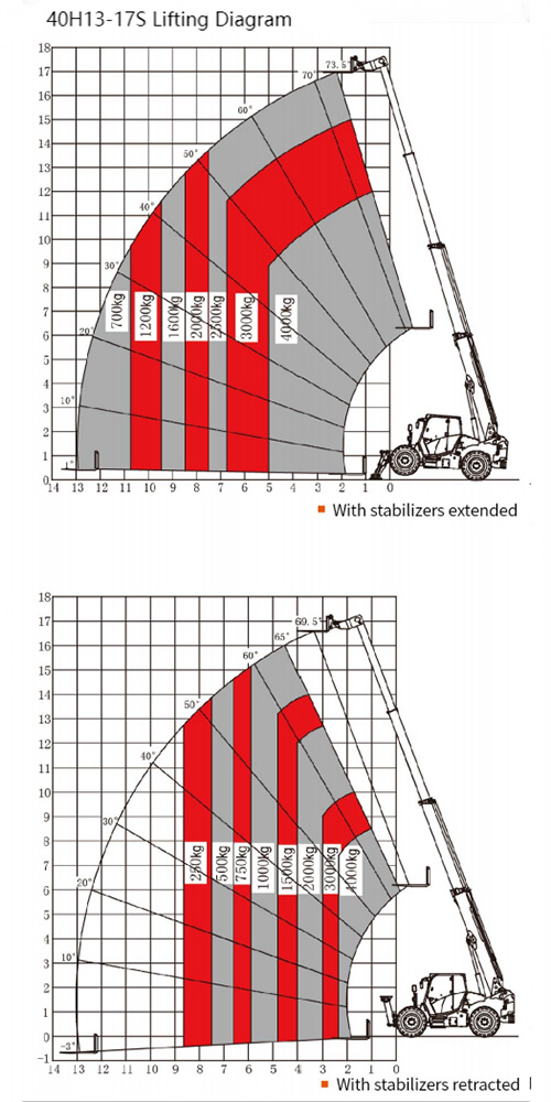 Lifting Diagram