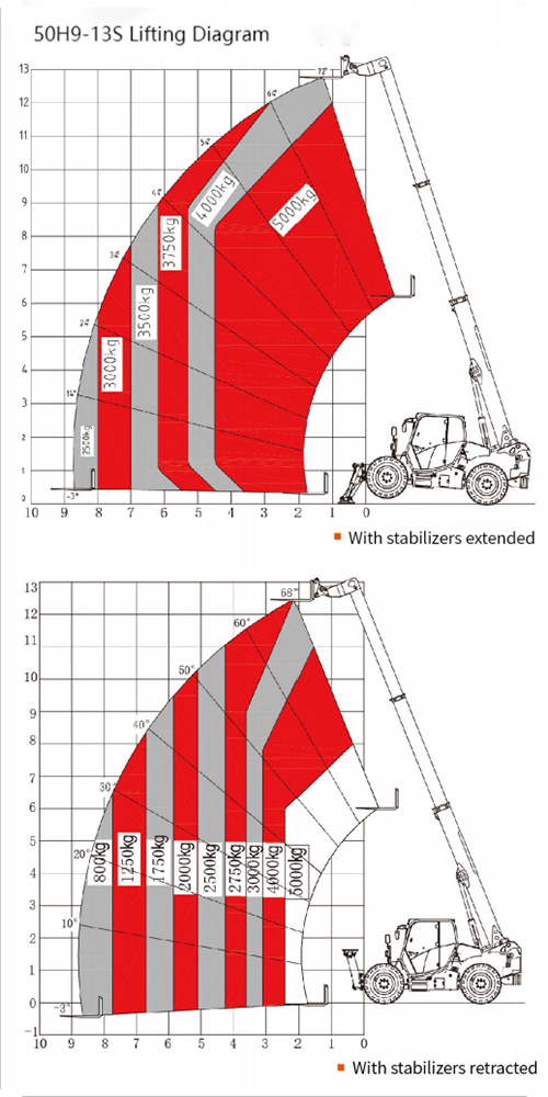 Lifting Diagram