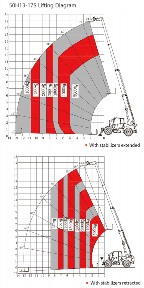 Lifting Diagram