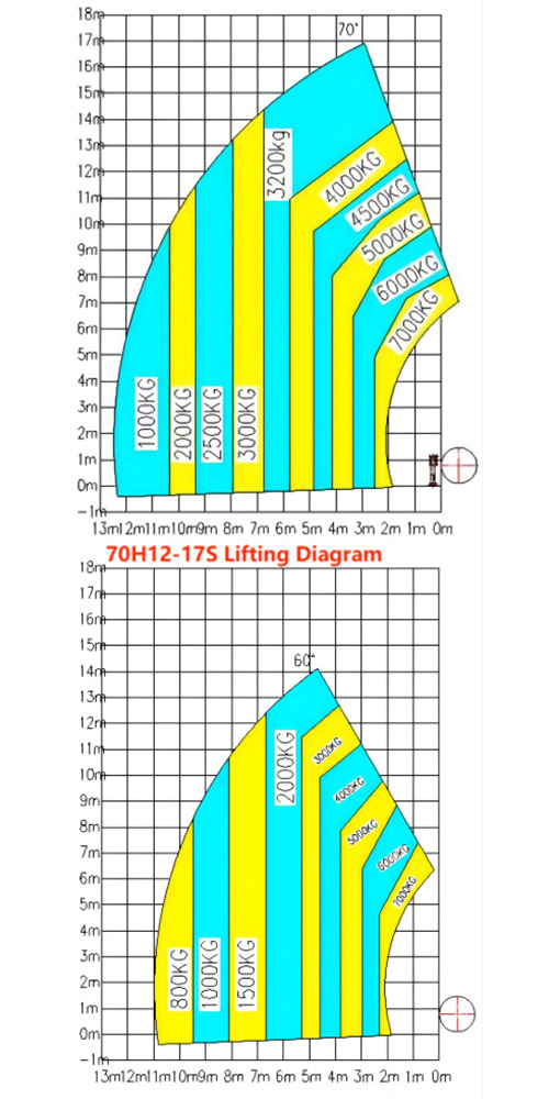 Lifting Diagram