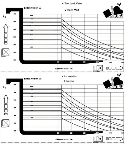 Load Chart